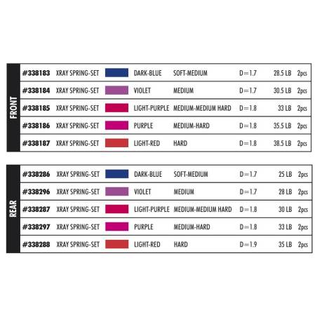 XRAY SPRING-SET C 4.7 - SOFT-MEDIUM - FRONT (2) - 338183 - XRAY