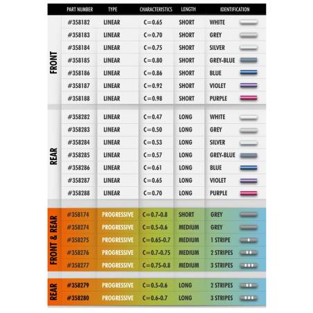 XRAY LONG PROGRESSIVE SPRINGS - MEDIUM - 3 STRIPES - V2 (2) - XRAY