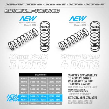 XRAY REAR SPRING 82MM - 4 DOTS (2) - XRAY