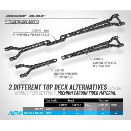 X4F GRAPHITE UPPER DECK - SPLIT FRONT - 2.0MM - XRAY - 301075
