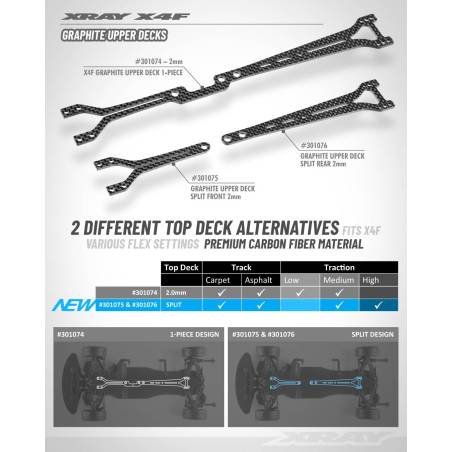X4F GRAPHITE UPPER DECK - SPLIT FRONT - 2.0MM - XRAY - 301075
