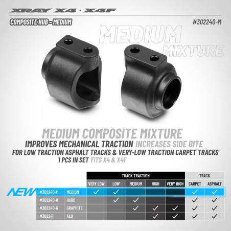 X4 COMPOSITE HUB - MEDIUM - XRAY