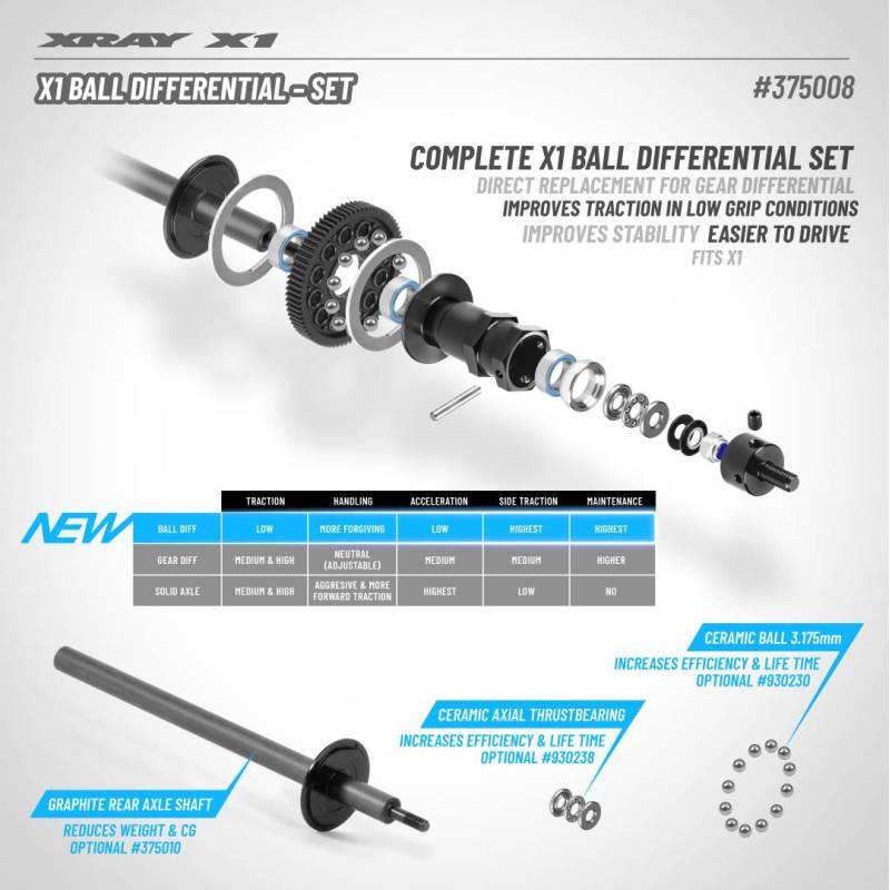 X1 BALL DIFFERENTIAL - SET - XRAY - 375008 X1 BALL DIFFERENTIAL - SET - XRAY - 375008