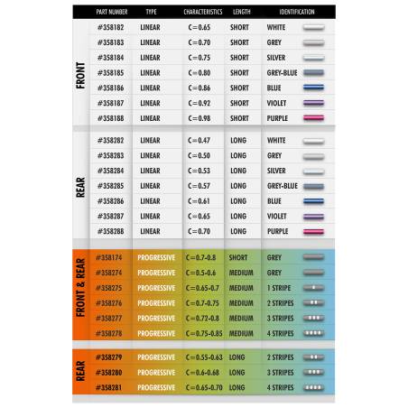 MUELLES PROGRESIVOS LARGOS - MEDIO-DURO - 4 FRANJAS - XRAY - 358281