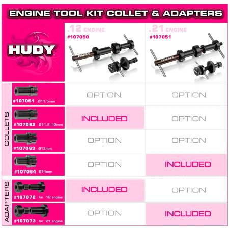 KIT EXTRACTOR DE RODAMIENTOS - HUDY - MOTOR .12 - 107050