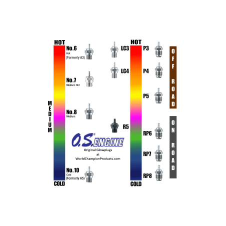 GLOW PLUG RP7 - OS - OS71642070