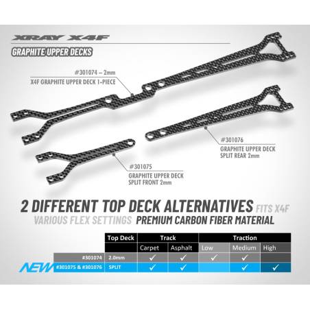 X4F CUBIERTA SUPERIOR DE CARBONO DIV FRONT - 2.0MM - XRAY - 301075