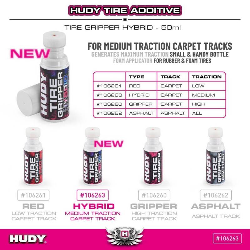 Aditivo ruedas Hybrid 50 ml HUDY. Referencia 106263.