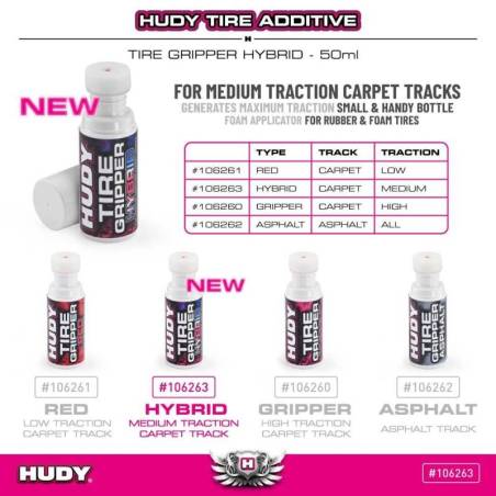 Aditivo ruedas Hybrid 50 ml HUDY. Referencia 106263.