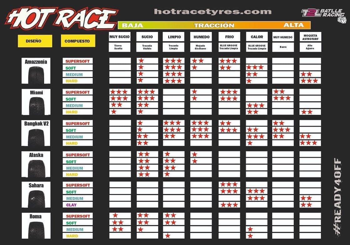 Tabla Hot Race